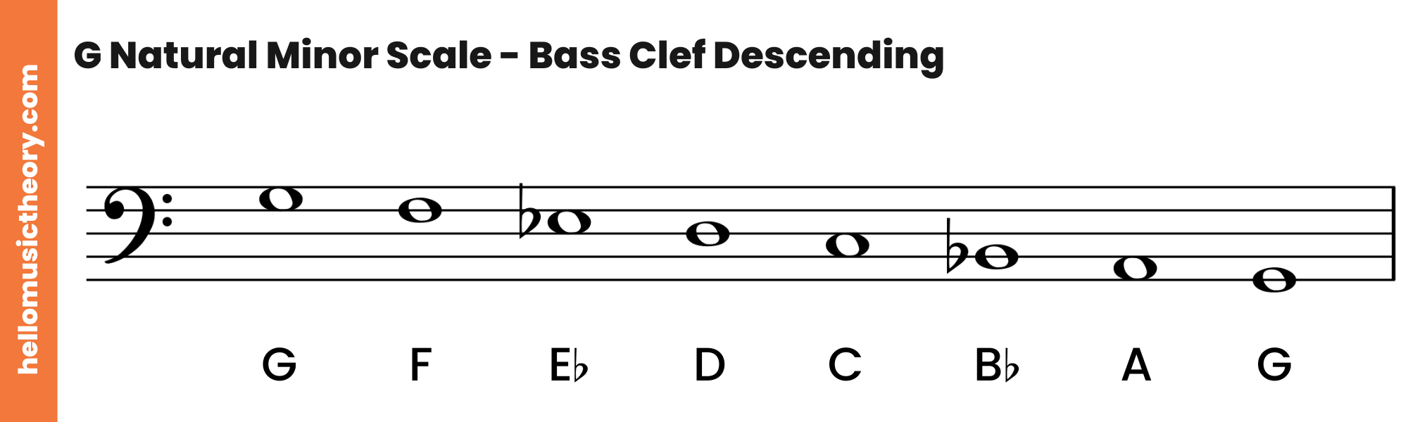 G Natural Minor Scale Bass Clef Descending