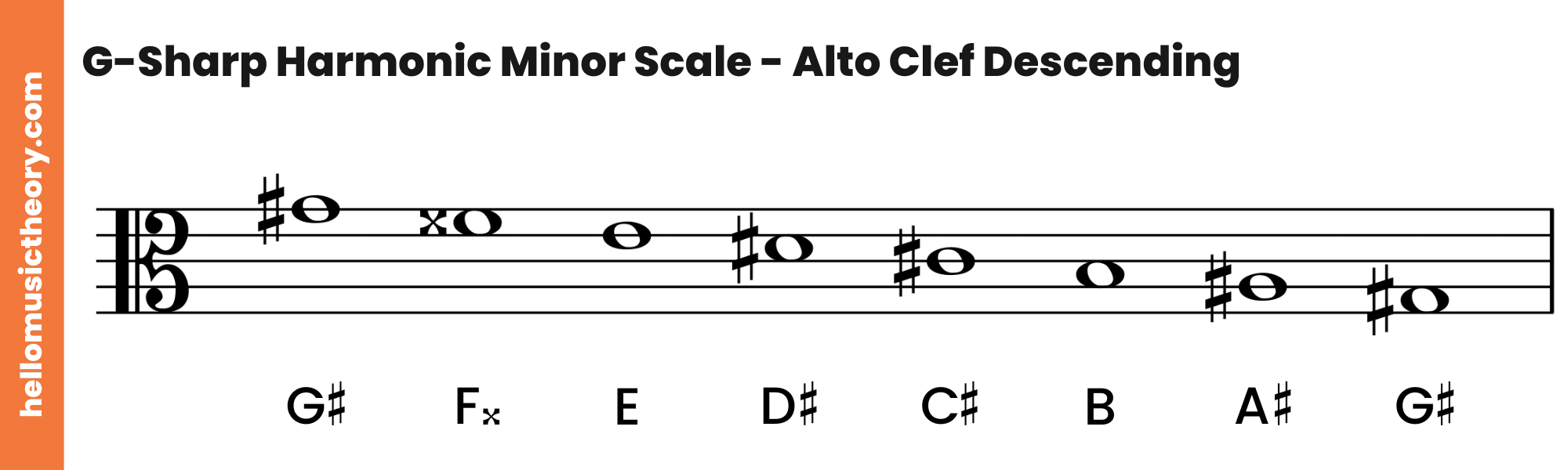 G-Sharp Harmonic Minor Scale Alto Clef Descending