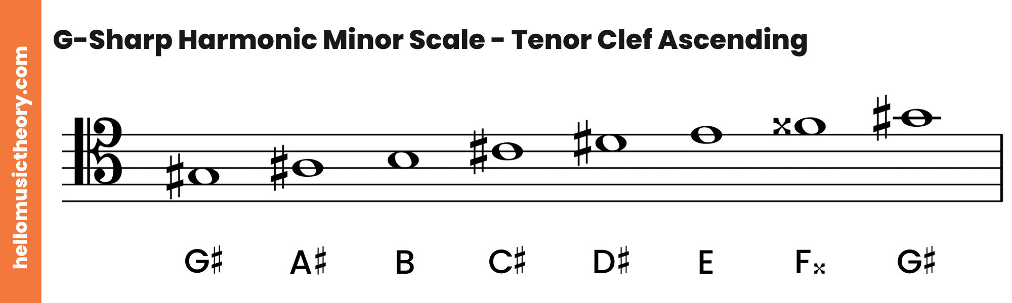 G-Sharp Harmonic Minor Scale Tenor Clef Ascending