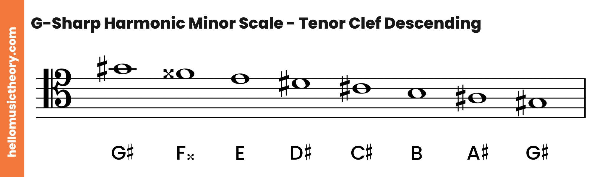 G-Sharp Harmonic Minor Scale Tenor Clef Descending