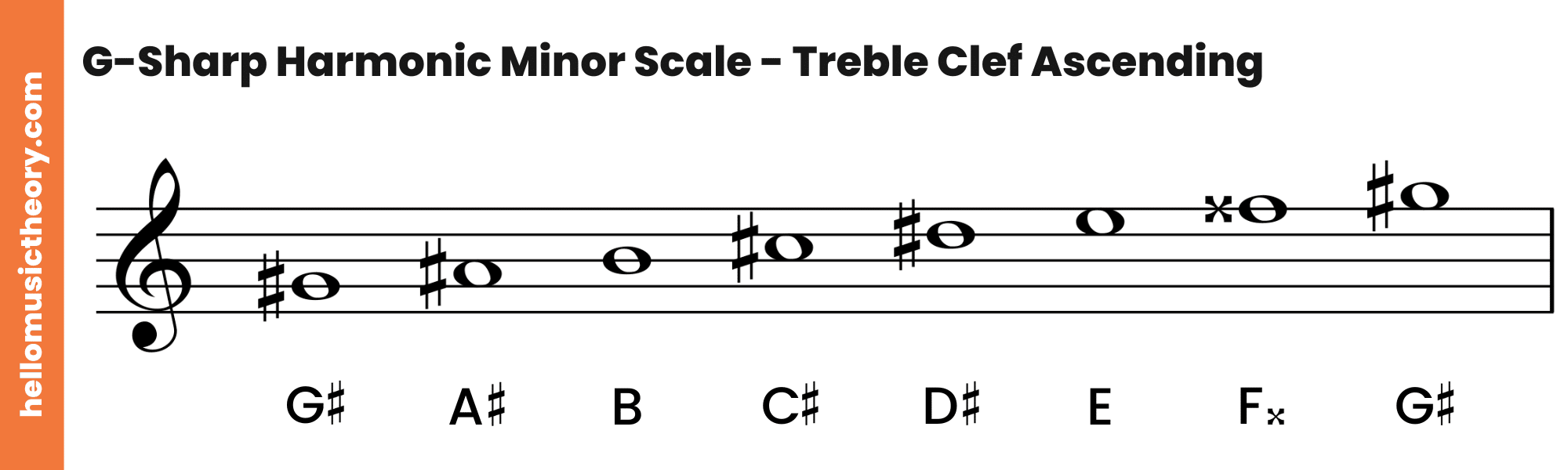 G-Sharp Harmonic Minor Scale Treble Clef Ascending
