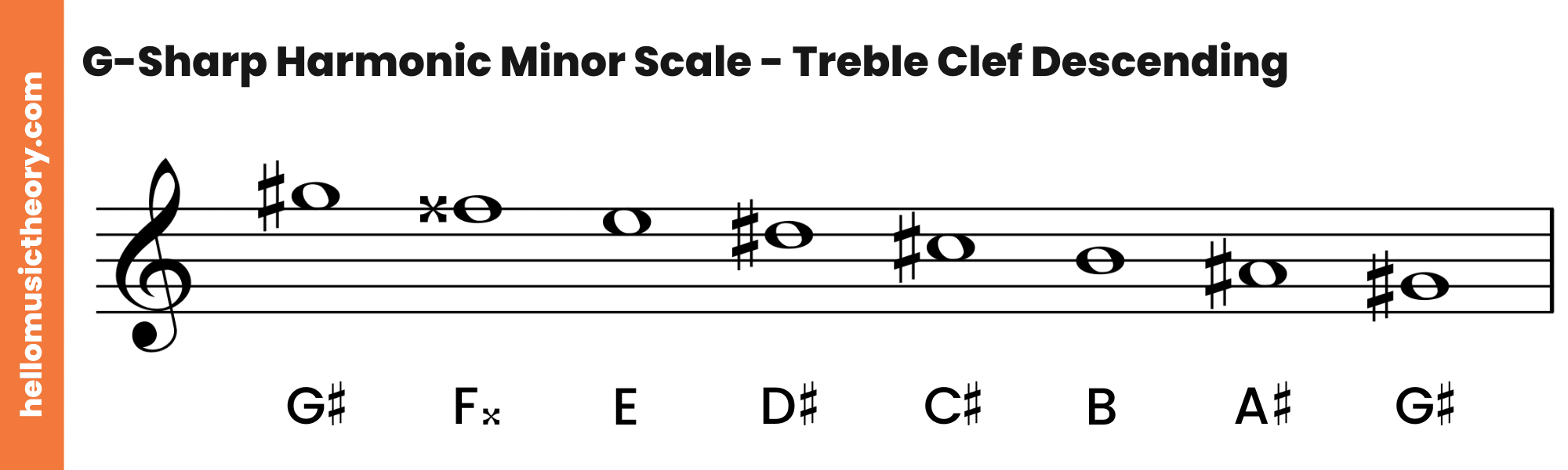 G-Sharp Harmonic Minor Scale Treble Clef Descending