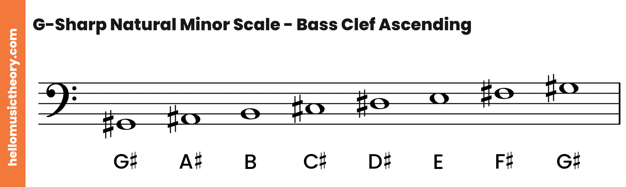 G-Sharp Natural Minor Scale Bass Clef Ascending