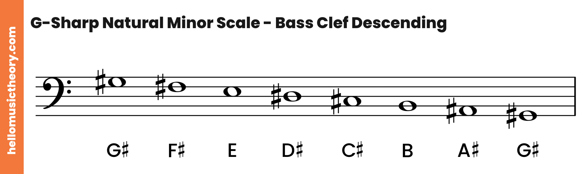 G-Sharp Natural Minor Scale Bass Clef Descending