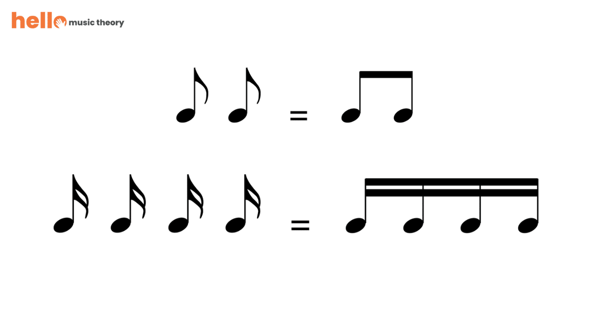 The Different Parts Of A Music Note